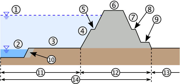 Levee diagram