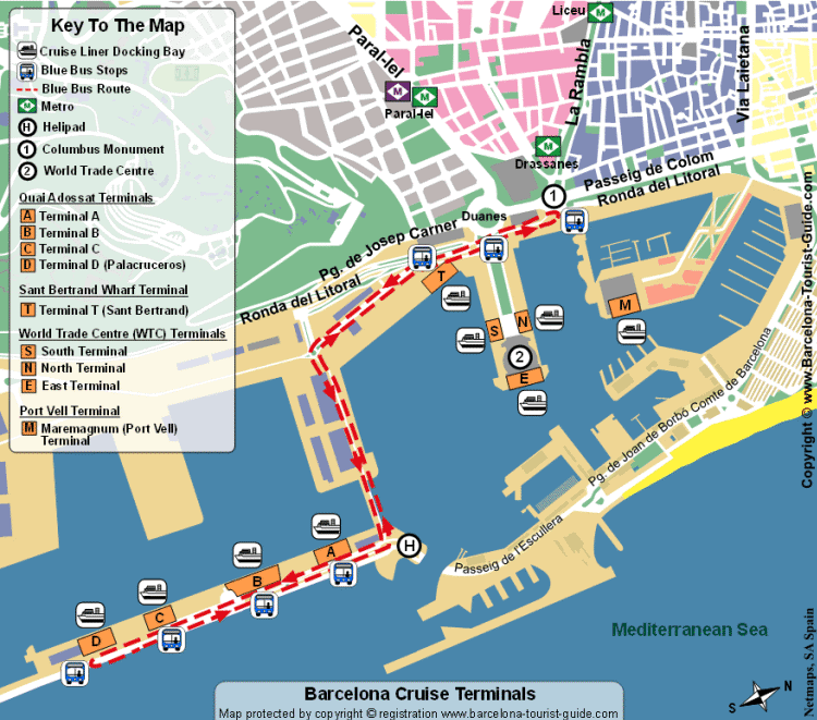 Barcelona ports