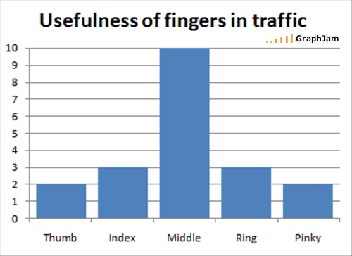 The world explained by a dozen graphs