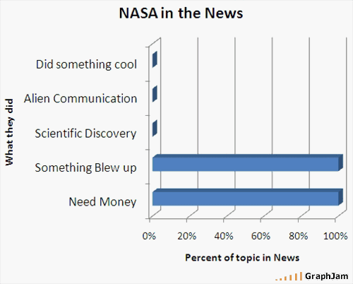 The world explained by a dozen graphs