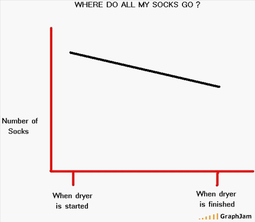 The world explained by a dozen graphs