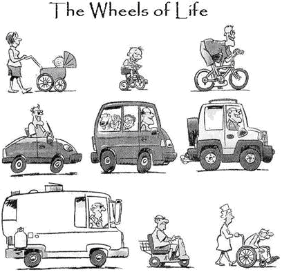 Wheels of life