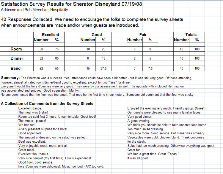 Satisfaction Survey