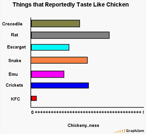 Charts