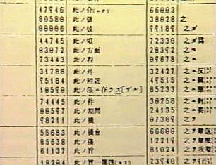 A page from the JN-25 Code Book