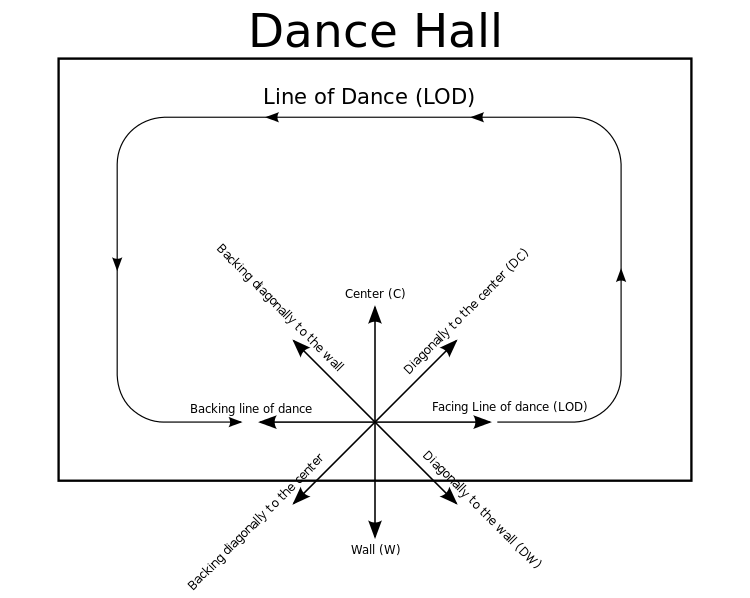 Post dinner dancing 2013-08-10 Nightlighters