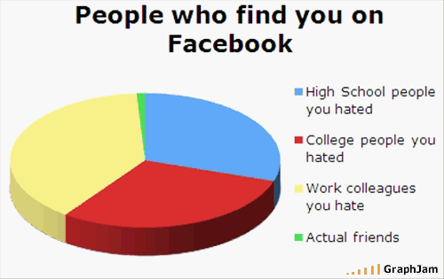 Funny